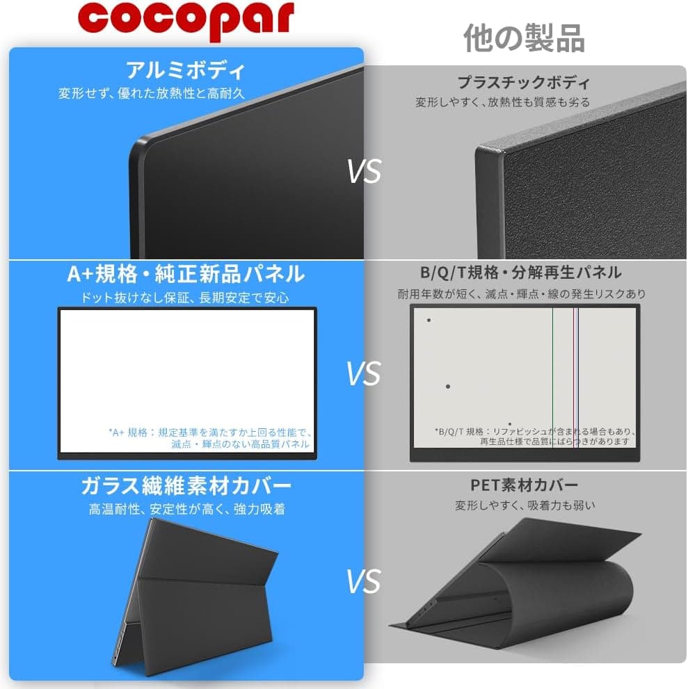 cocopar モバイルモニター 15.6インチ耐久アルミ合金製ベゼルレス VESA 標準HDMI 非光沢IPS液晶軽量薄型 1920*1080 FHD モバイルディスプレイゲーム FreeSync対応