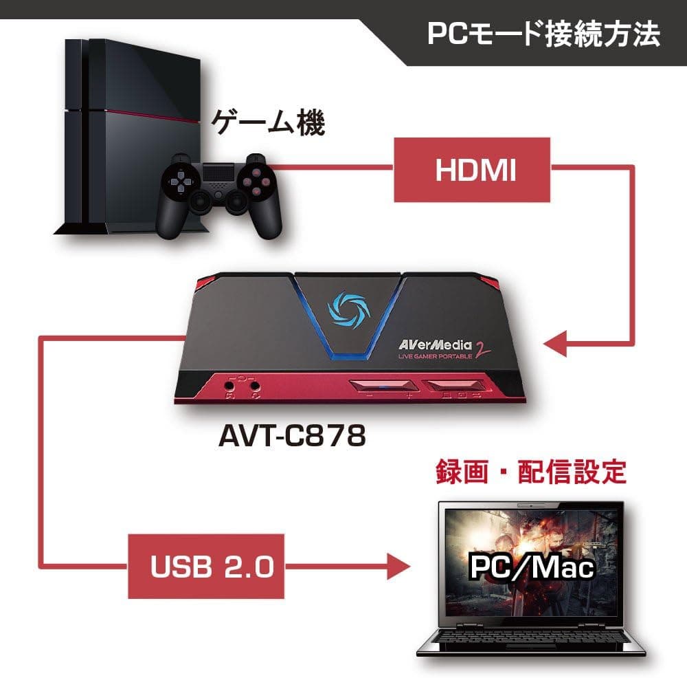 AVerMedia Live Gamer Portable 2 AVT-C878 ゲームの録画・ライブ配信用キャプチャーデバイス DV422