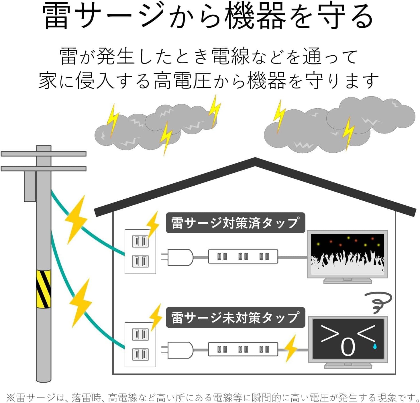 エレコム電源タップコンセント 3口雷ガード耐熱性素材採用絶縁キャップ PSE技術基準適合ホワイト T-KTR01WH (× 3)