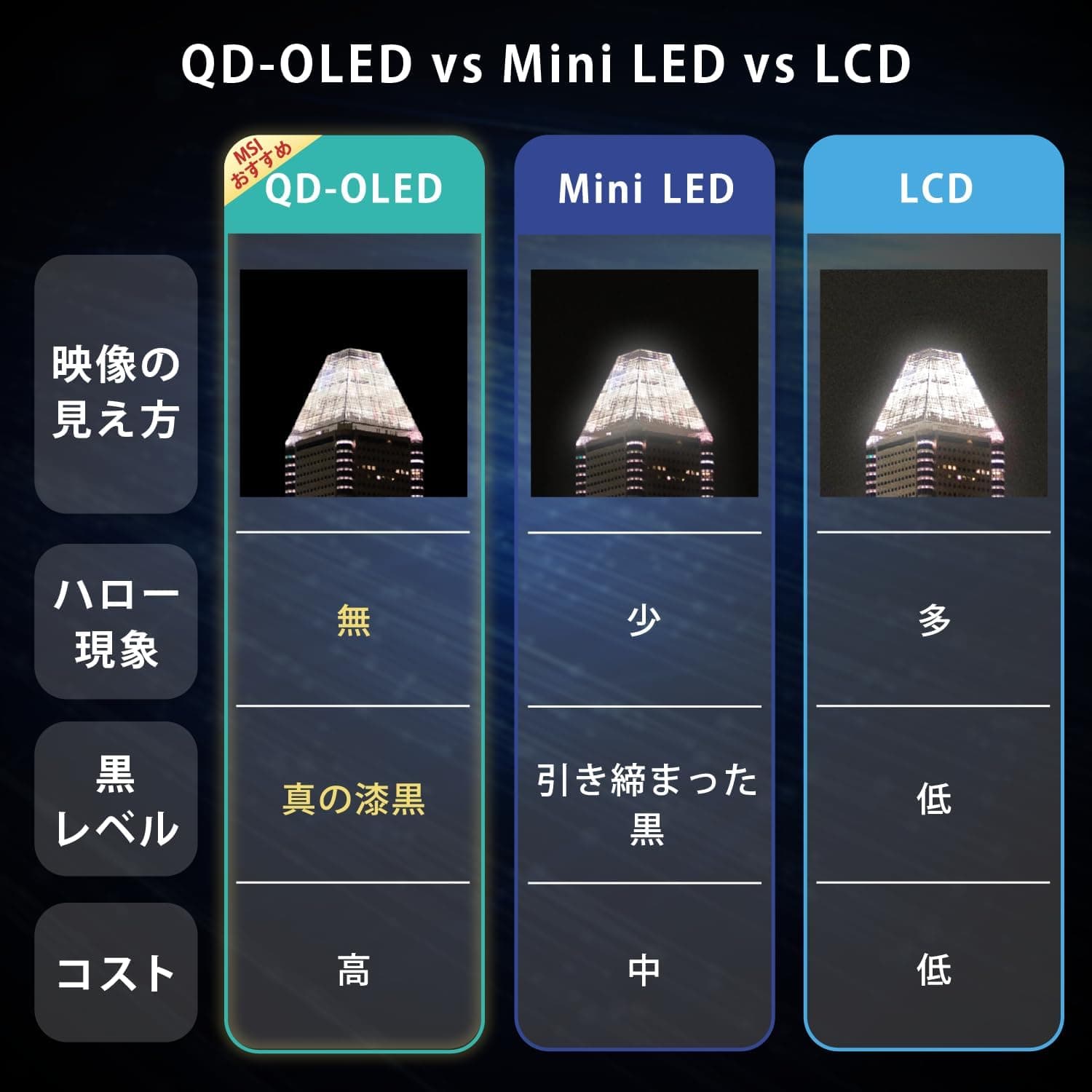 MSI QD-OLED ゲーミングモニター MPG 321URX QD-OLED 31.5インチ