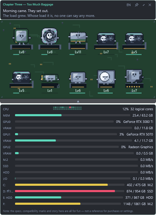 The expanded panel: CPU cores, memory, per-GPU utilisation and VRAM, and per-drive capacity