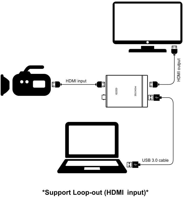 MOKOSE USB3.0 HDMI