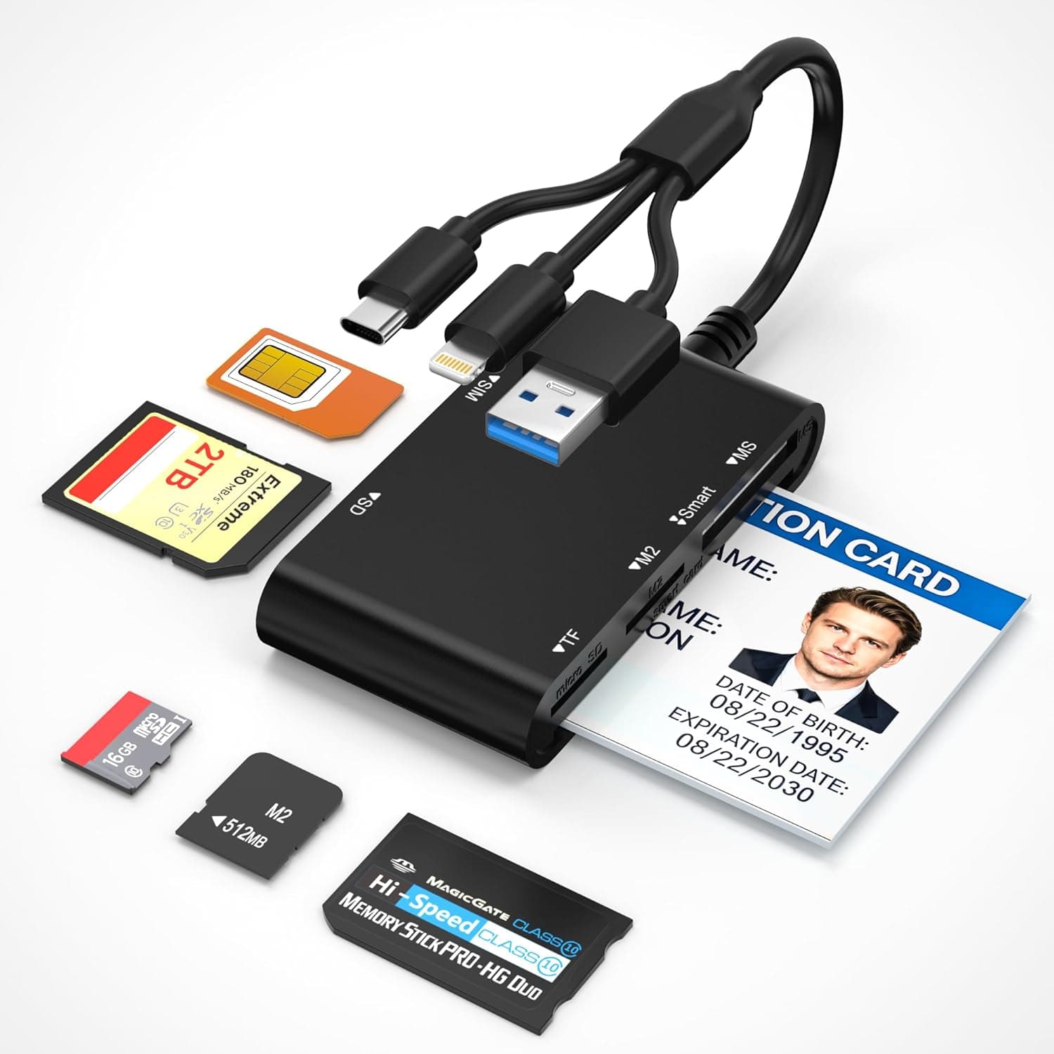 ミリタリー CAC & 政府機関 PIV カードリーダー USB-C